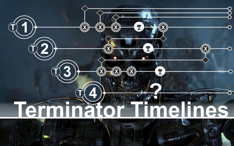 Terminator Timelines