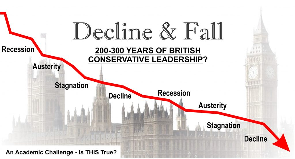 The decline and fall of the British economy under Conservative Party leadership during the last two hundred years.